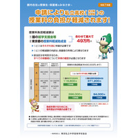 東京都、私学の学費負担軽減制度リーフレット公開…申込みは7月予定 画像