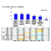 子供のいじめや不登校、支援の不透明さが課題に 画像