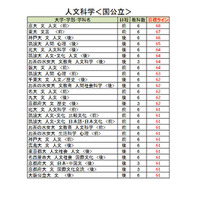 【大学受験2026】駿台atama+共テ模試<国公立>大学別合格目標ライン 画像
