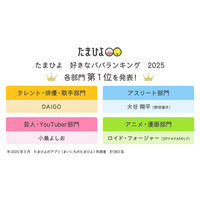 たまひよ好きなパパランキング2025、各部門のトップ5を紹介 画像