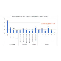 生活保護世帯の子供の健康リスク因子が明らかに…京大医学研究科の研究グループ 画像