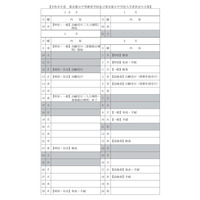 【中学受験2026】東京都立中高一貫校・都立中学校…一般枠検査2/3 画像