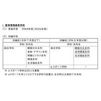 【高校受験2026】佐賀県立高の学科等改編、唐津青翔「eスポーツ学科」新設ほか 画像