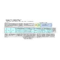 【高校受験2026】北海道公立高、学校裁量予定と推薦入学など一覧公表 画像