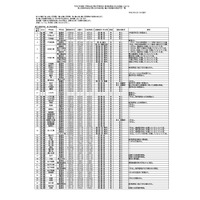 千葉県立高校の転・編入学…船橋など全日制118校、県立中実施なし 画像