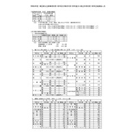 【高校受験2026】埼玉県公立高の募集人員、全日制400人減 画像