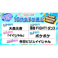 10代女子が選ぶトレンド、M!LK「イイじゃん」ウタ・コトバ部門1位 画像