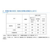 神奈川私立中高「2学期」転編入学…鎌倉学園、逗子開成など74校 画像