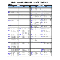 【大学受験2026】河合塾の入試難易予想<国公立理系>ランキング6月版 画像