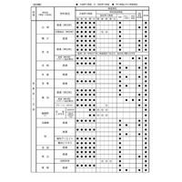 【高校受験2027】京都府公立高、前期選抜・独自枠(仮称)検査項目(6月時点) 画像
