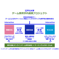 江戸川大、ゲーム業界を目指す学生向け新プロジェクト 画像