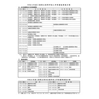 【高校受験2026】三重県立高校入試、前期2/3-4・後期3/10 画像