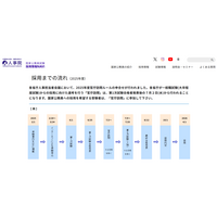 官庁訪問7/2から、一般職試験(大卒程度)受験者エントリー受付中 画像