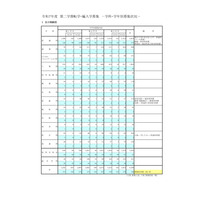 東京都立高、2学期の転学・編入学…日比谷など166校募集 画像