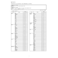 神奈川県公立高、9/1付の転編入学…翠嵐・サイフロなど県立130校・市立14校 画像