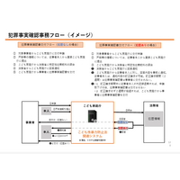 子供への性暴力防止、防犯カメラの設置「有効」日本版DBS…こども家庭庁 画像