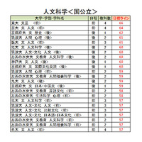 【大学受験2026】駿台全国模試<国公立>大学別合格目標ライン 画像