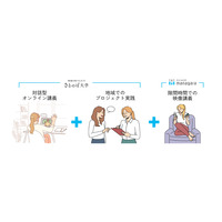 さとのば大学の地域プログラム、新潟産業大で最大16単位認定 画像