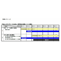 加西市が来年4月から奨学金返還額の3分の1補助制度スタート 画像