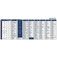 【中学受験2026】四谷大塚、第2回合不合判定テスト…人気校の併願パターン公開 画像