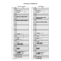 【高校受験2026】福井県立高入試、学力検査は2/18-19 画像