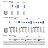 【全国学力テスト】正答率を発表、国語と算数・数学で下降 画像