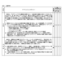 【高校受験2026】大阪府公立高、学力検査の難易度・倍率タイプ一覧公開 画像