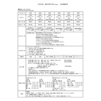 【中学受験2026】浦和学院中(仮称)入試方式は3種類…生徒募集要項公開 画像