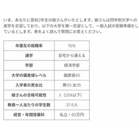 親の期待が女子の進学に与える影響、ハーバード・早大ら調査 画像