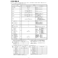 【大学受験2026】京大の入試要項発表…一般前期2,611人・特色230人を募集 画像