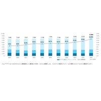 【中学受験】大阪、10年で出願者16％増…学校選びと子供の幸せとは 画像