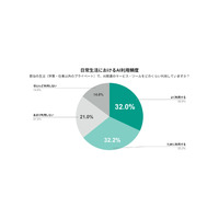 大学生のAI利用、8割が週1回以上…日常の便利ツールへ 画像