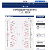 高校サッカー男子インターハイ、ベスト16出揃う…決勝8/2 画像