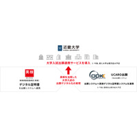 【大学受験2026】近畿大が英検デジタル証明書を導入 画像