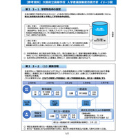 【高校受験2028】大阪府公立高入試、選抜一本化…学力検査基準日3/1 画像