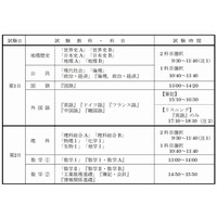 【大学受験2013】センター試験、願書受付開始…10/12締切 画像