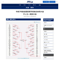 高校総体サッカー決勝、鹿児島・神村学園が初優勝 画像