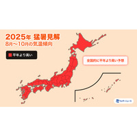 「ダブル高気圧」の影響で異例の暑さ、10月まで続く見通し 画像