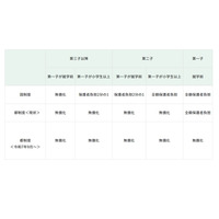 東京都、0-2歳の発達支援を無償化…子育て支援を拡充 画像