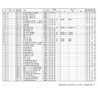 【中学受験2026】浜学園 第3回「小6合否判定テスト」偏差値一覧＜PR＞ 画像