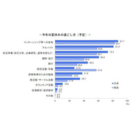 インターン、学生の8割が1日プログラムに応募…人気はIT系 画像
