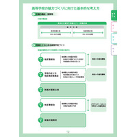 青森、県立高校の基本方針案を公表…パブコメと地区懇談会 画像