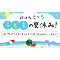 約4割の親が悩む「夏休みの生活リズム崩壊」その解決策とは 画像