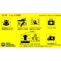 ライフセーバーが教える「離岸流から命を守る知識」アプリも活用 画像