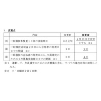 【高校受験2027】新潟県公立高、入試日程を前倒し…一般選抜2/25-26 画像