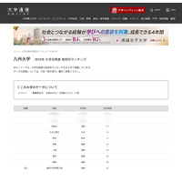 【大学受験2025】九大 合格者数「高校別ランキング」トップ3は100人越…3位に筑紫丘 画像