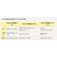 【中学受験】浜学園Webスクール、Android4.0に対応 画像