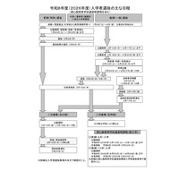 【高校受験2026】熊本県立高、選抜要項発表…後期一般選抜3/4-5 画像