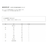 【大学受験2025】東京科学大 合格者数「高校別ランキング」3位は開成 画像