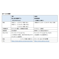 2万9千講座が学び放題「Udemy」個人向け定額制プラン、月2,292円から 画像